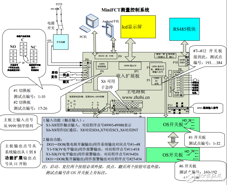 FCT6多功能电路板测试仪器