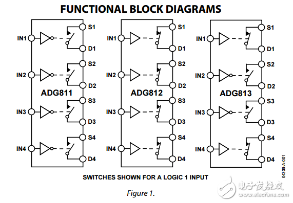 0.5ΩCMOS，1.65至3.6伏四路SPST开关ADG811/ADG812/ADG813数据表 