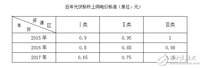 光伏电站