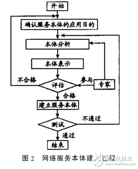 嵌入式系统的基本概念和特点介绍及其在工控威廉希尔官方网站
中的应用