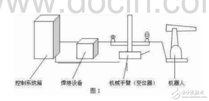 ABB焊接机器人的软硬件系统造成的故障分析与维修