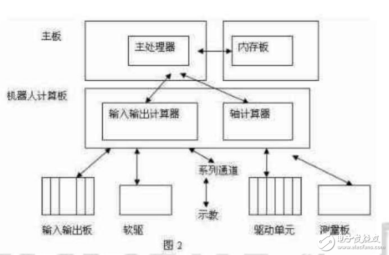 ABB焊接机器人的软硬件系统造成的故障分析与维修