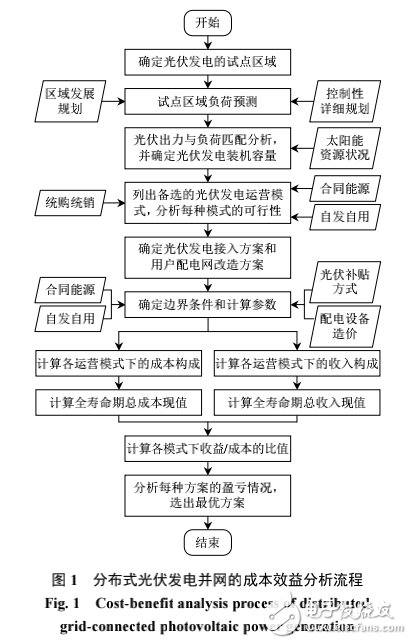 分布式光伏发电并网系统的介绍及其成本效益的分析