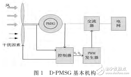 基于Lyapunov稳定性理论与Multisim软件的风力发电机混沌电路