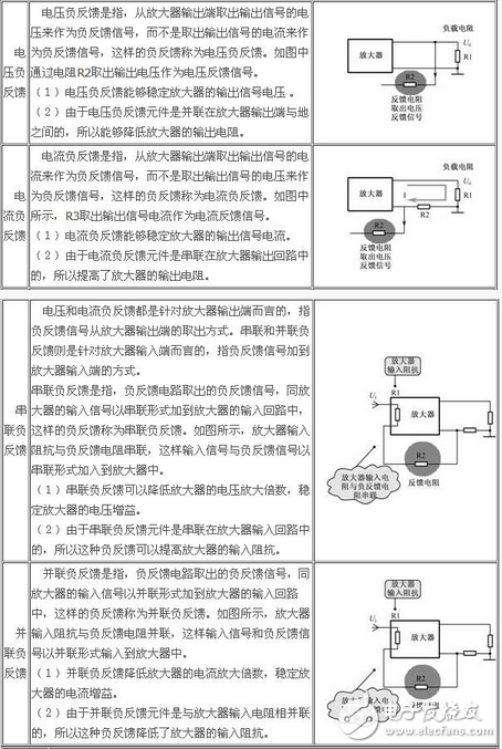 负反馈电路的四种组态介绍