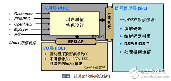 什么是达芬奇威廉希尔官方网站
_达芬奇威廉希尔官方网站
解读