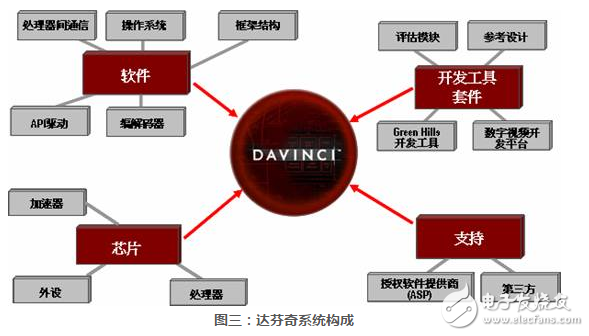 什么是达芬奇威廉希尔官方网站
_达芬奇威廉希尔官方网站
解读