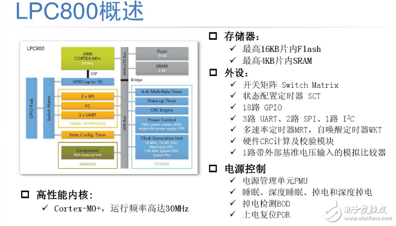 LPC800 dip8封装各项参数指标介绍