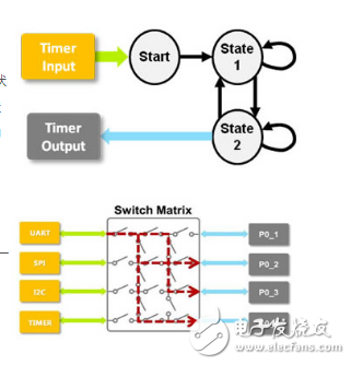 LPC800 dip8封装各项参数指标介绍