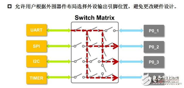 LPC800引脚图与引脚功能说明