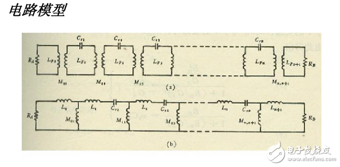 腔体滤波器电路模型