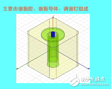 腔体滤波器基础知识