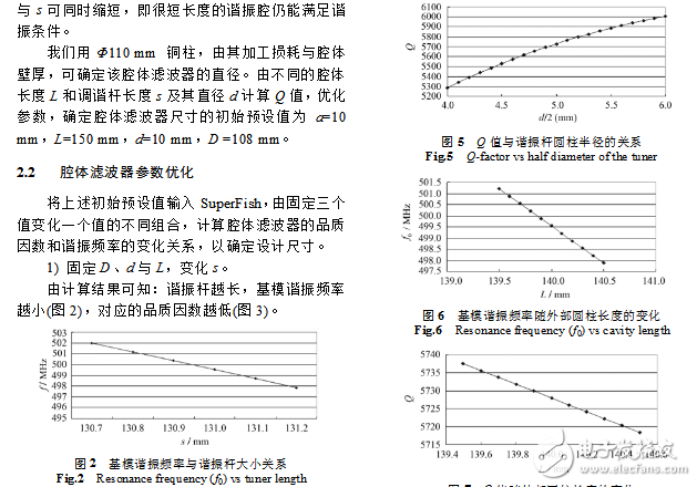 腔体带通滤波器设计案例