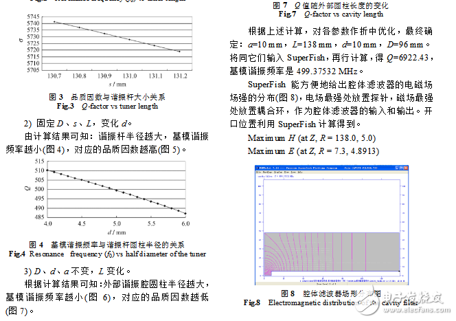 腔体带通滤波器设计案例