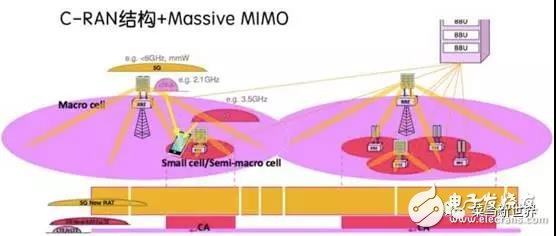 从威廉希尔官方网站
层面,深度剖析5G的含义