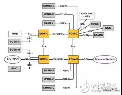 从威廉希尔官方网站
层面,深度剖析5G的含义