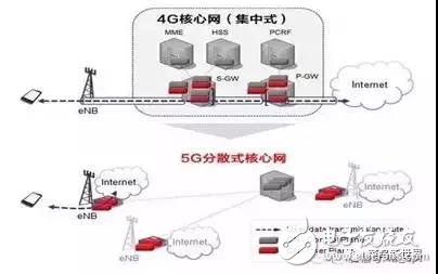 从威廉希尔官方网站
层面,深度剖析5G的含义