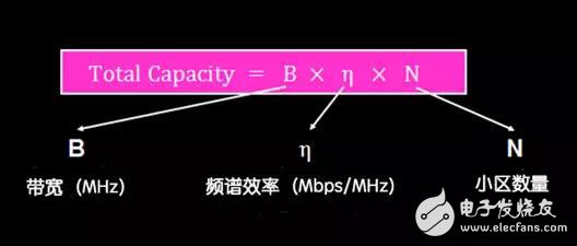 从威廉希尔官方网站
层面,深度剖析5G的含义