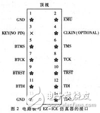 基于ADSP21062的雷达信号处理系统信号处理板的测试方法