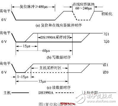 基于DS1990A对其与LPC2214之间一线串行通信方式的研究分析