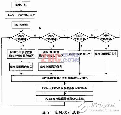 ADSP-TS201S的多DSP并行系统设计方案分析　