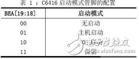 基于DSP 的大容量无线传输威廉希尔官方网站
分析