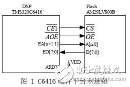 基于DSP 的大容量无线传输威廉希尔官方网站
分析