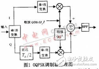 基于DSP处理器的数字OQPSK调制器实现方案