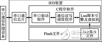 基于Lua脚本语言的嵌入式UART通信解决方案