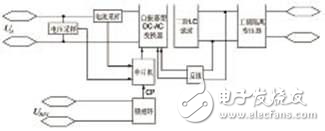 基于MSP430的光伏并网发电模拟装置设计方案