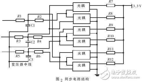 感应加热电源中三相整流桥的数字移相触发器设计方案