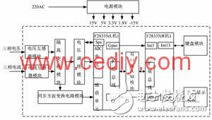 基于双处理器协同工作结构的电力系统谐波分析仪解析