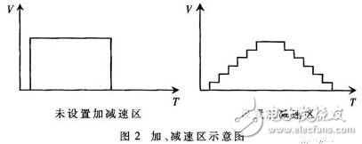 基于DSP和FPGA的大尺寸激光数控加工系统