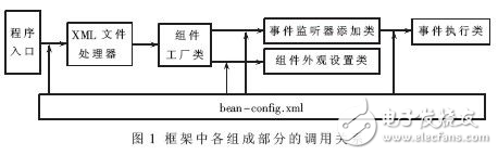 基于Java反射机制及控制反转的GUI框架设计方案解析