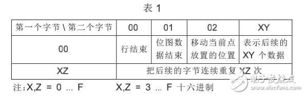 WinCE系统中多种图像的显示及其问题的解决