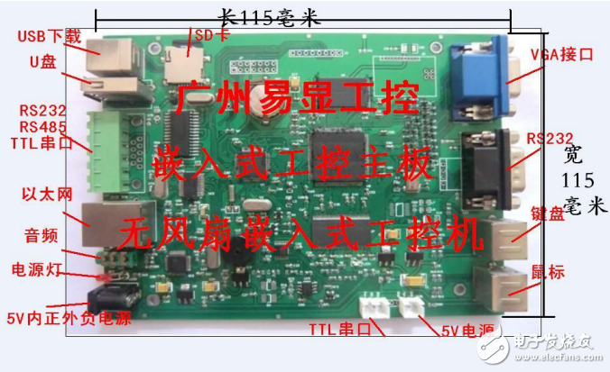 ARM主板,嵌入式主板,ARM工控主板,嵌入式工控机控制系统的人机界面组态软件开发方案