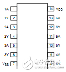 cd4069引脚图及功能