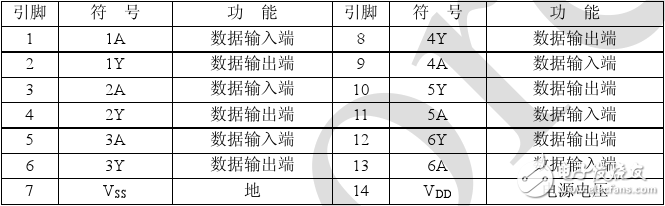 cd4069引脚图及功能