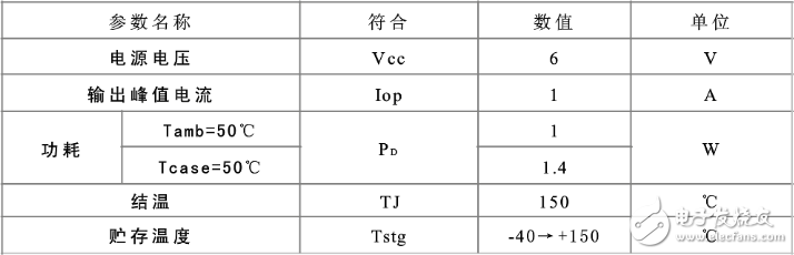 TDA2822M