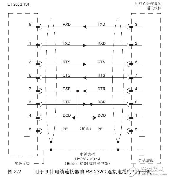 基于ET 200S串行接口模块通信及操作