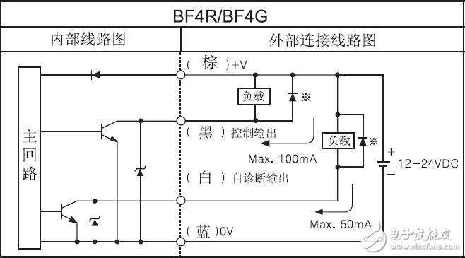 BF4系列光纤传放大器接线及安装