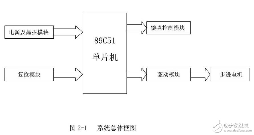 基于89C51实现步进电机正反转控制