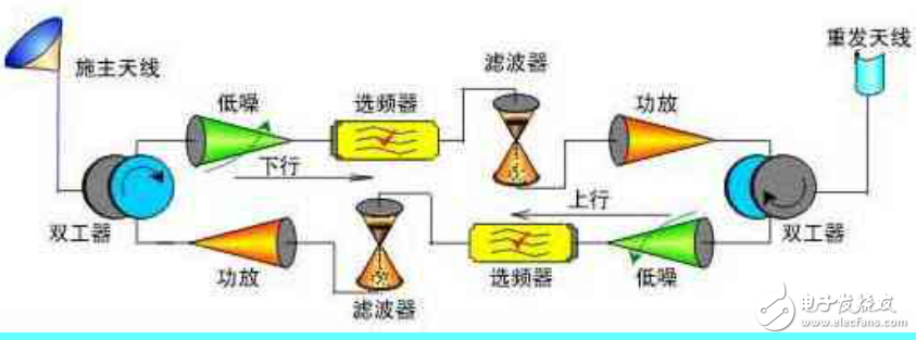 腔体滤波器基础知识