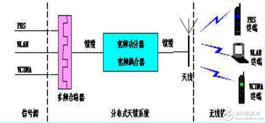 腔体滤波器基础知识