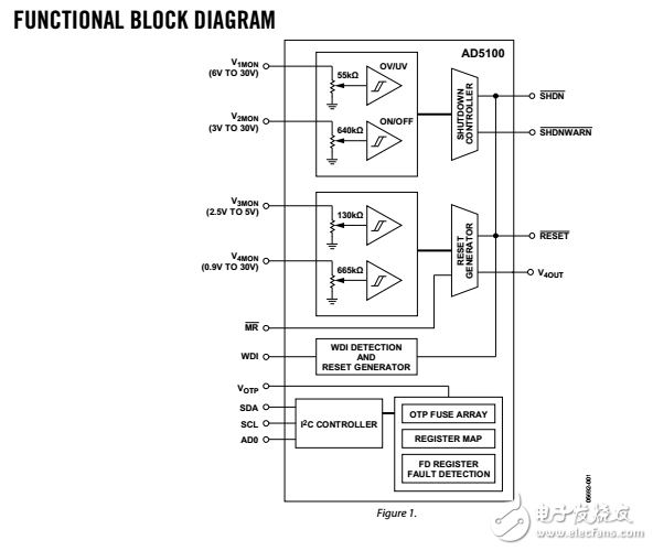 AD5100与工厂编程电压监测和监督职能四系统管理集成电路