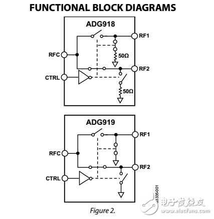 宽带4GHz的43dB的隔离度在1GHz,CMOS 1.65至2.75伏多路复用器SPDT开关ADG918/ADG919数据表