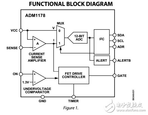 ADM1178与alertb输出热交换控制器和数字电源监视器数据表