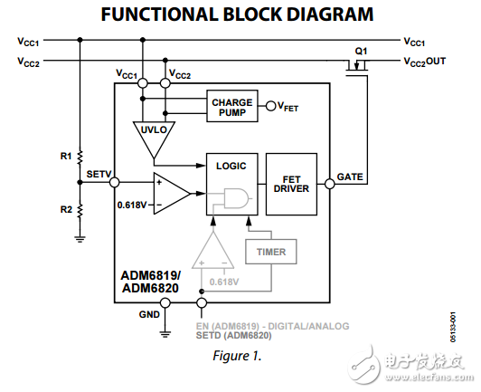 简单的音序器®FET驱动器ADM6819/ADM6820数据表