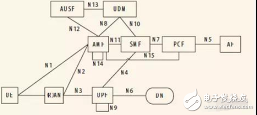 从威廉希尔官方网站
层面,深度剖析5G的含义