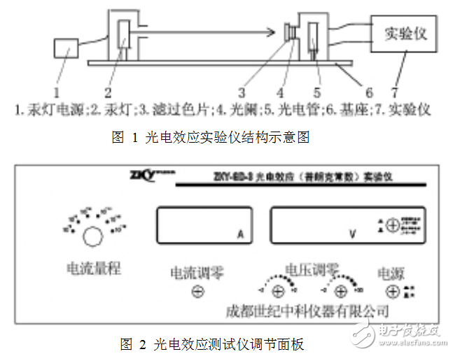 光电效应实验测量普朗克常数